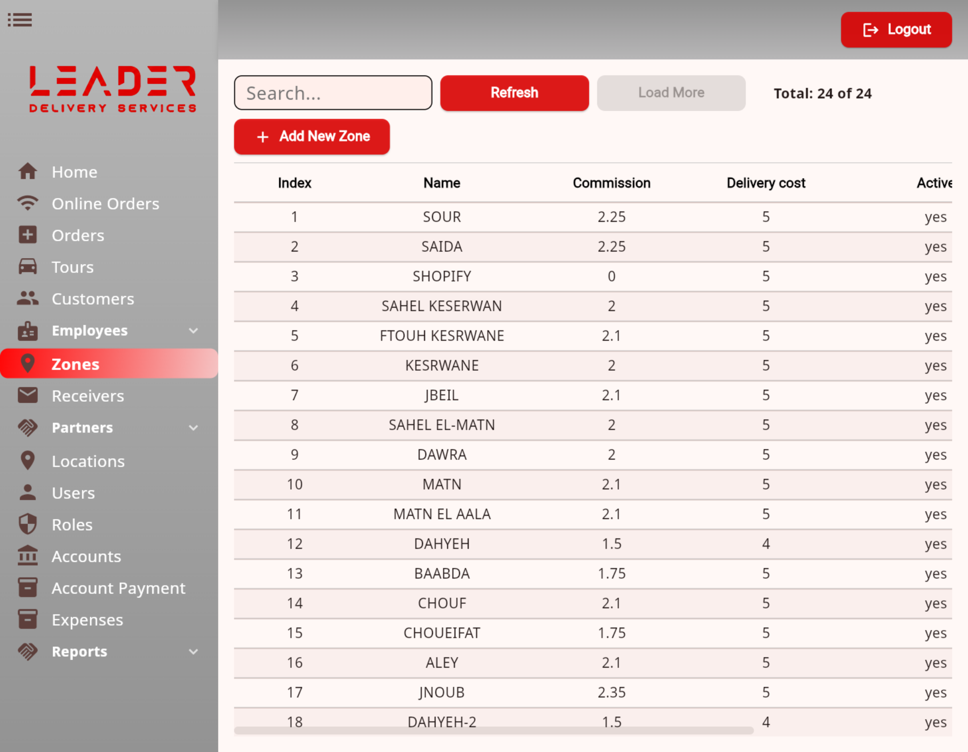 Delivery Management System — 3